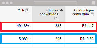 Google AdWords